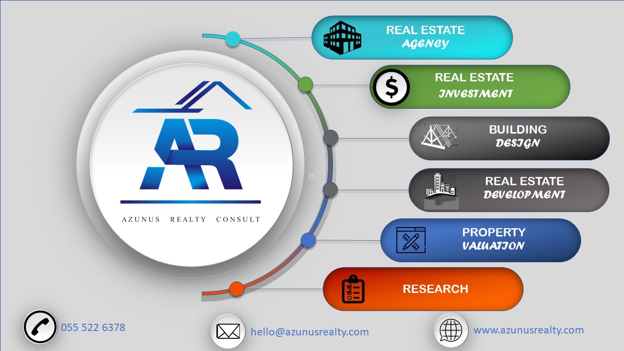 What is Azunus Realty Consult? Your Trusted Real Partner in Ghana